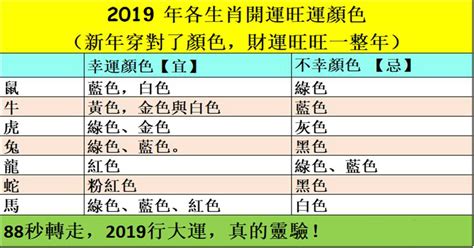 手機殼顏色運勢|12生肖最旺運的手機顏色與號碼